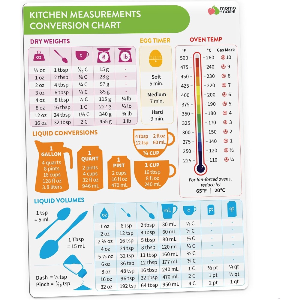 Kitchen Measurement Conversion - Home Cooking Supplies ulasan dan harga