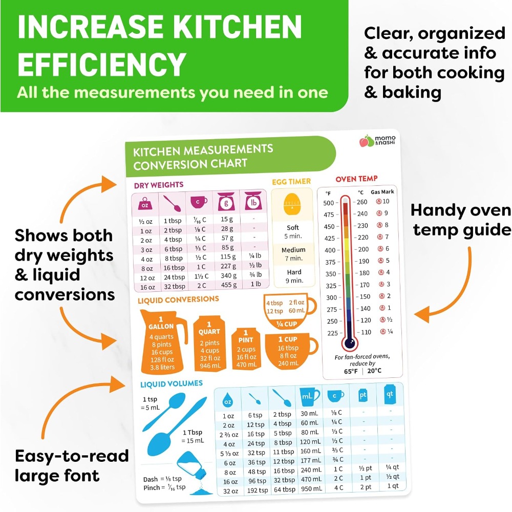 Kitchen Measurement Conversion - Home Cooking Supplies ulasan dan harga